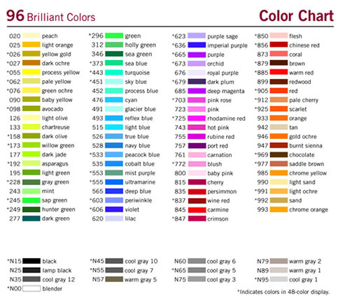 CHARTS FOR MY PRISMACOLORS, COPICS, & CHAMELEON MARKERS 
